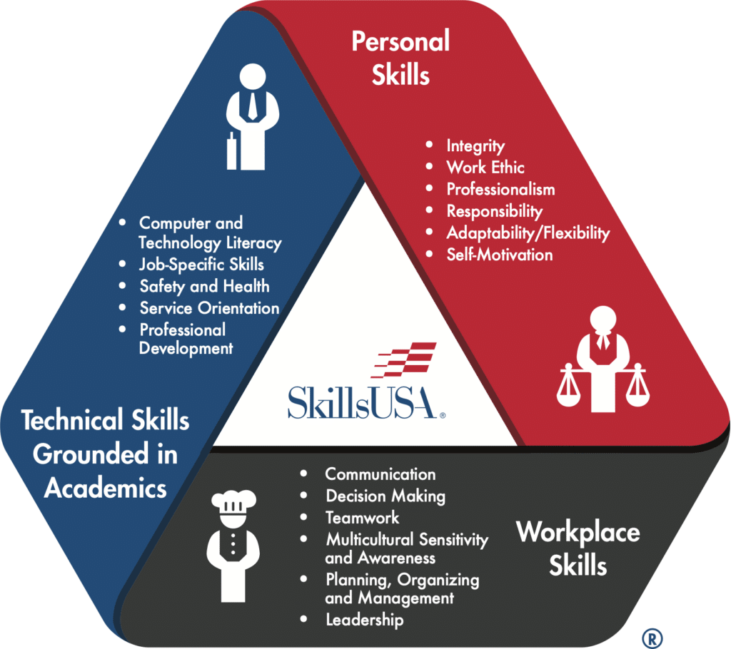 SkillsUSA Framework SkillsUSA