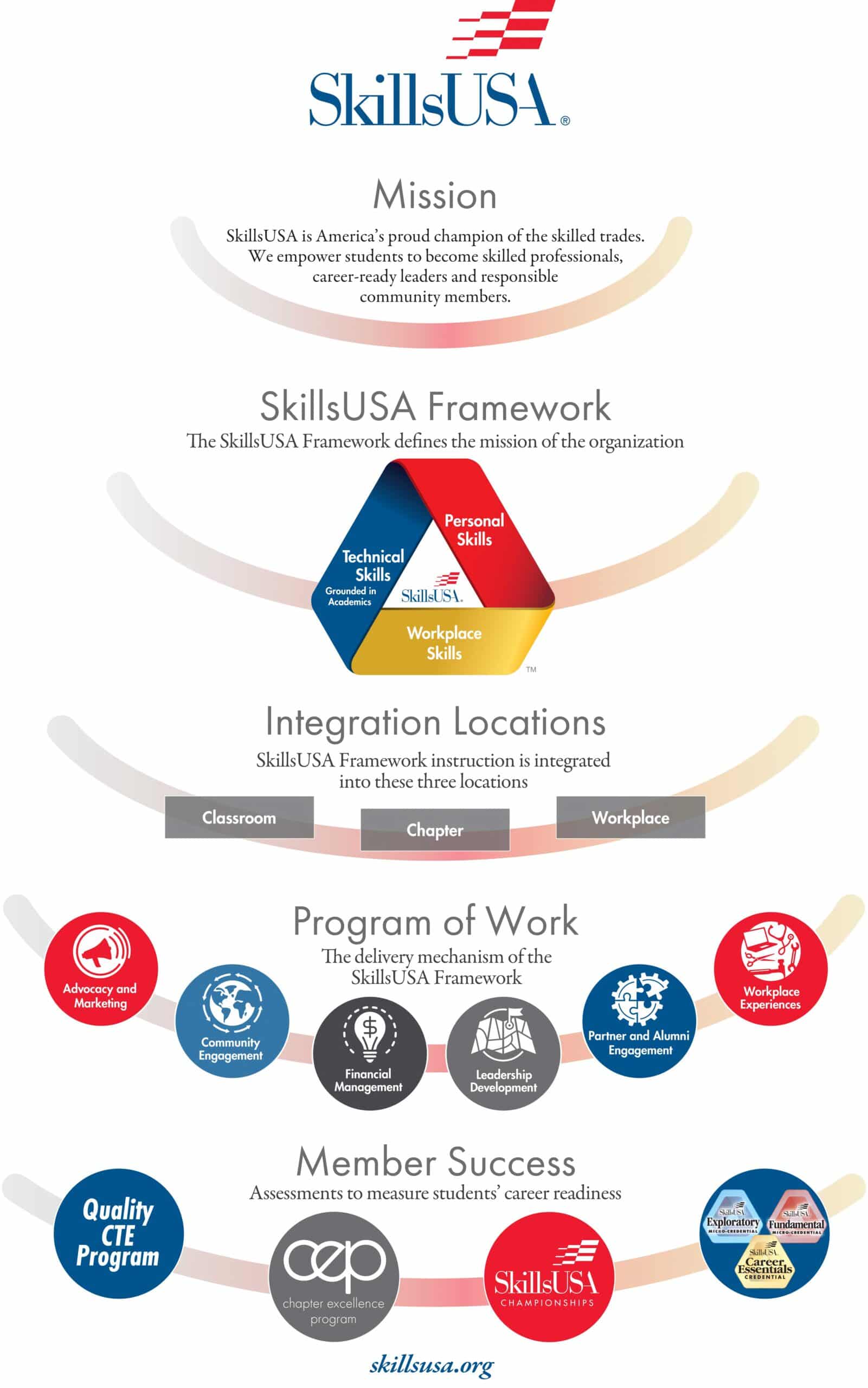 SkillsUSA Infographic