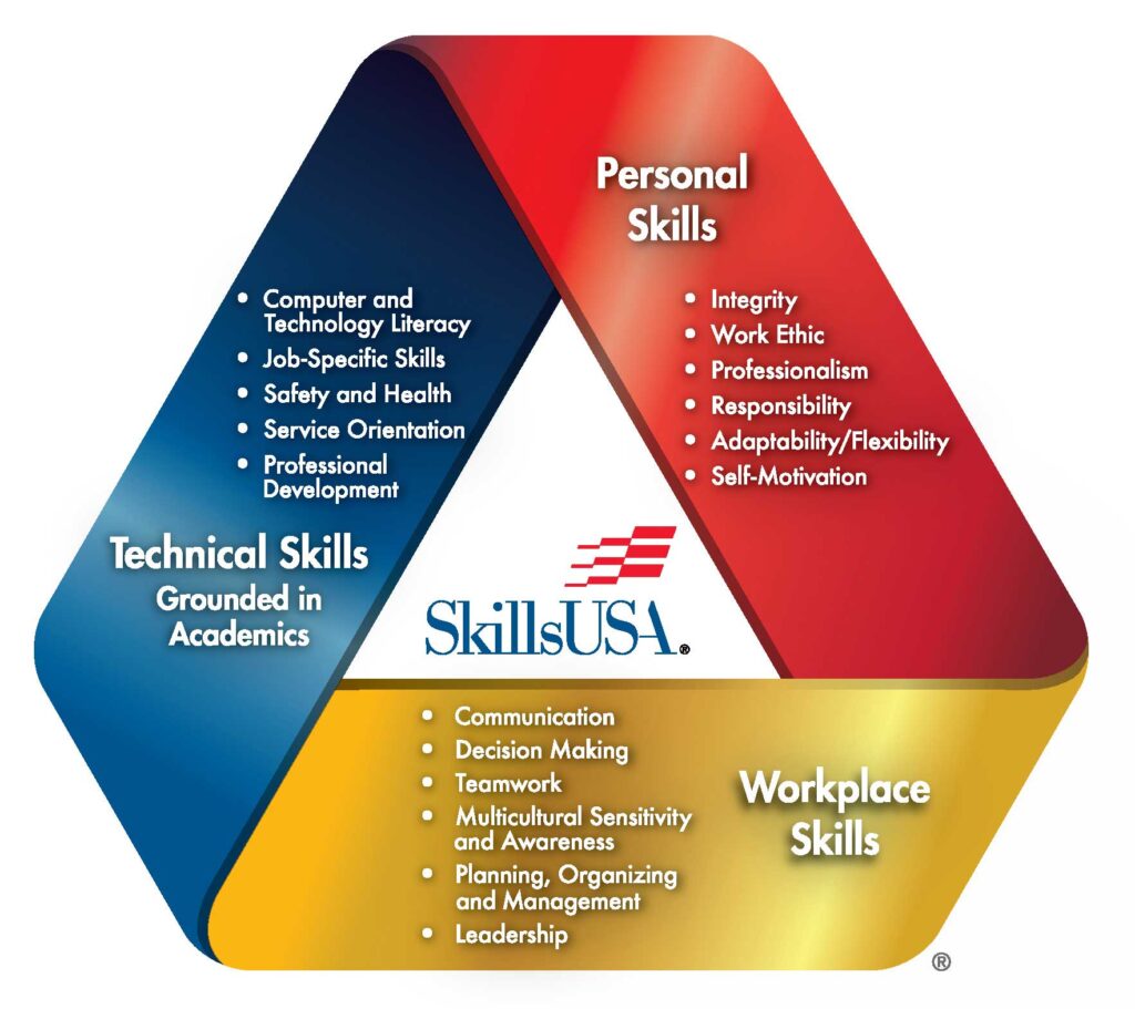 Get Involved SkillsUSA