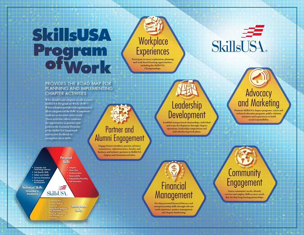 Program of Work graphic